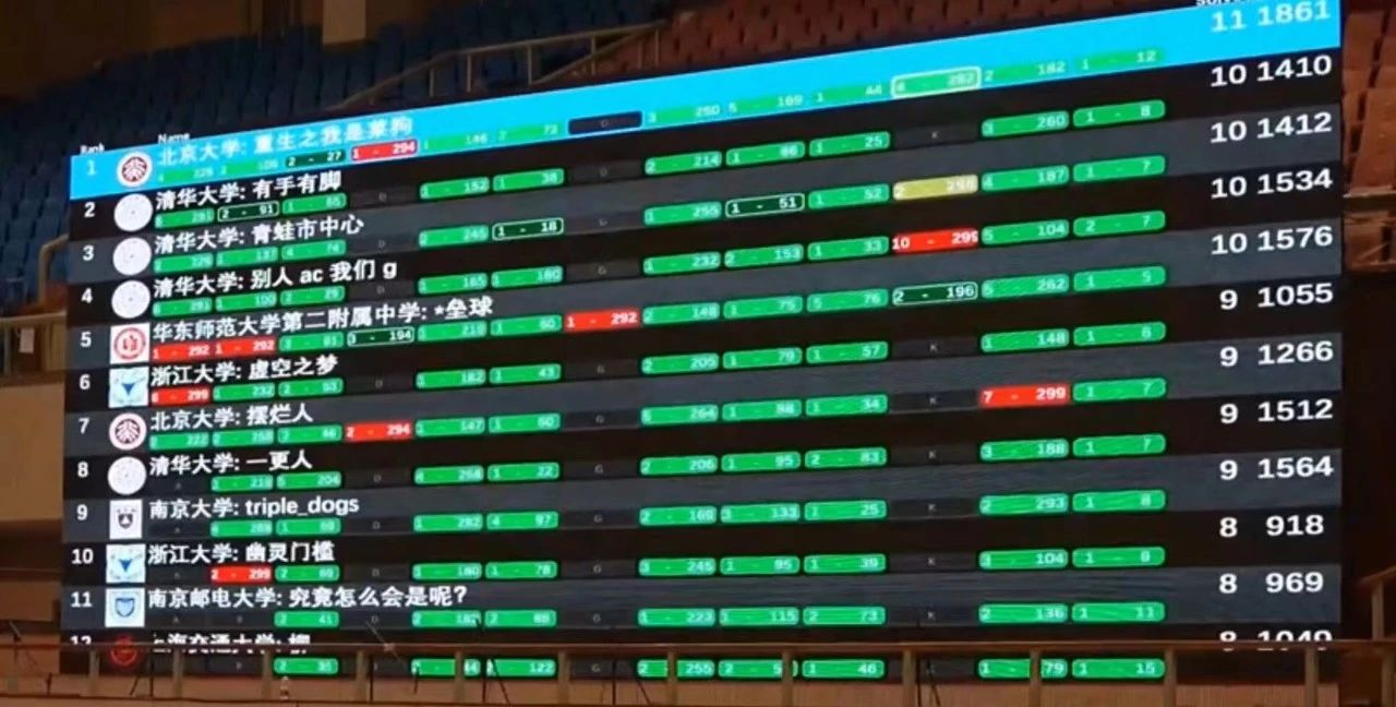 PKU Teams Wins 2022 ICPC Asia East Continent Final Contest
