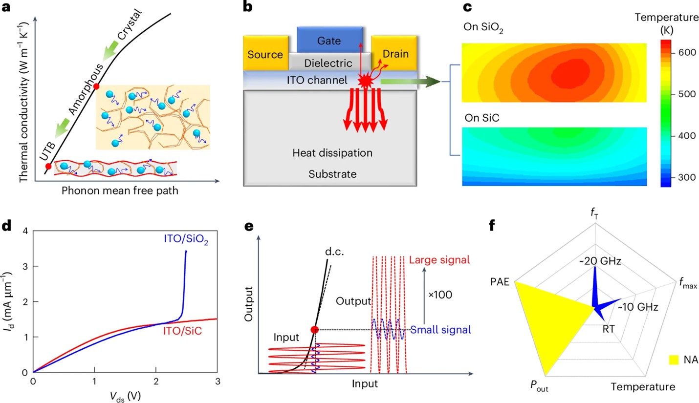 半導体技術の限界を超える新成果（PKU Scientists Push Semiconductor Technology to New Limits）