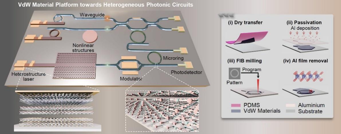 高性能フォトニックチップ開発への道を切り拓く研究（PKU researchers pave the way toward high-performance photonic chips）